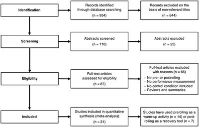 A Meta-Analysis of the Effects of Foam Rolling on Performance and Recovery